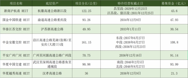 IIGF观点 | 基础设施REITs支持高速公路绿色低碳发展简析