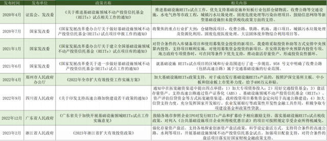 IIGF观点 | 基础设施REITs支持高速公路绿色低碳发展简析