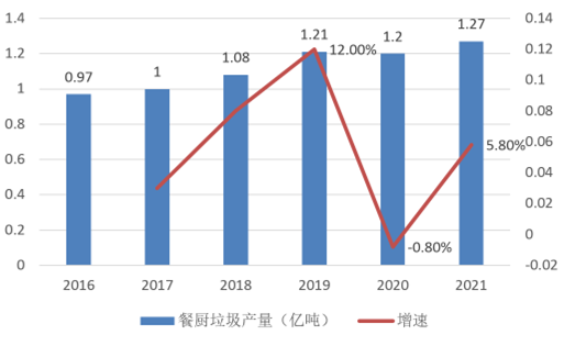 IIGF观点 | 我国绿色餐饮现状及未来发展浅析