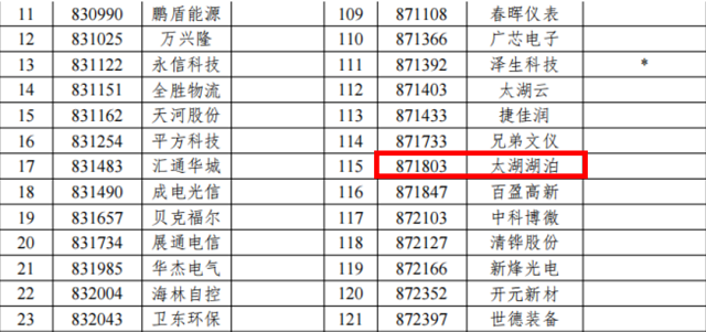 喜报！无锡太湖湖泊治理公司成功进入新三板创新层