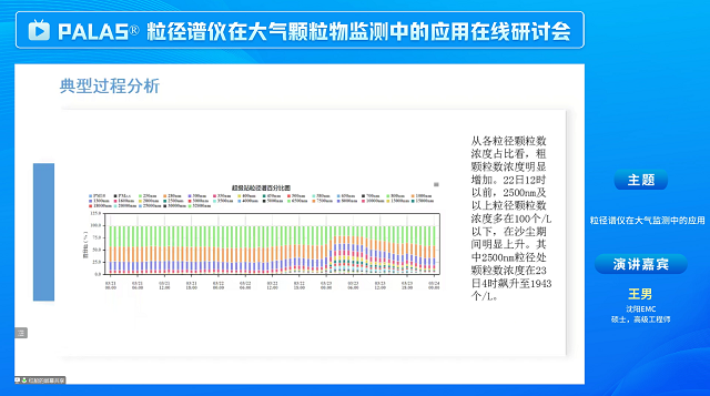 用成绩赚口碑！Palas粒径谱仪在大气颗粒物监测中的高能表现，这场研讨会说清了！