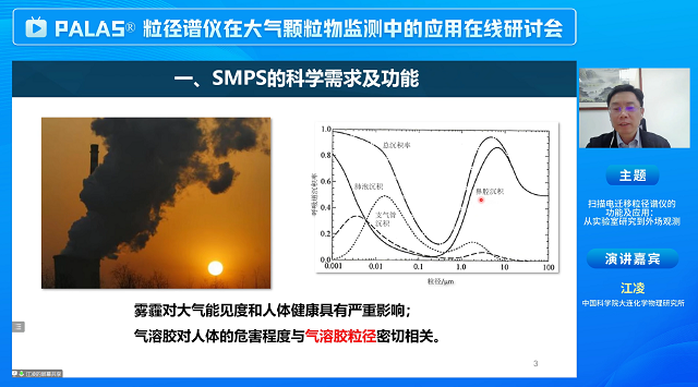 用成绩赚口碑！Palas粒径谱仪在大气颗粒物监测中的高能表现，这场研讨会说清了！