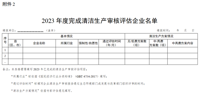 四川公布2023年度强制性清洁生产审核重点企业名单，221家企业已纳入！