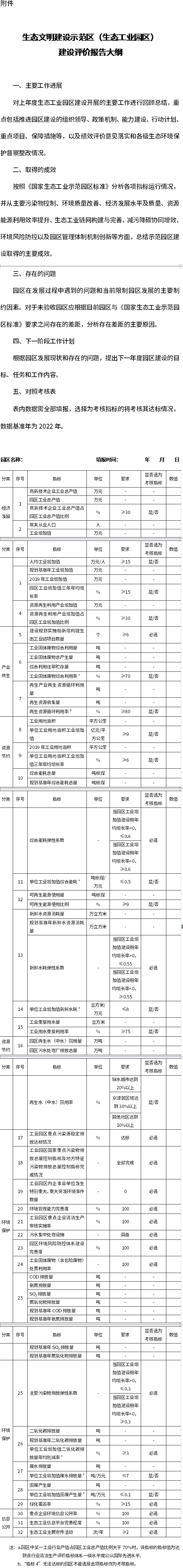 生态环境部：启动2022年度生态文明建设示范区（生态工业园区）建设评价报告报送工作