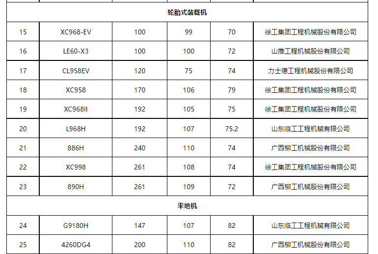 四部门联合公布《低噪声施工设备指导名录（第一批）》