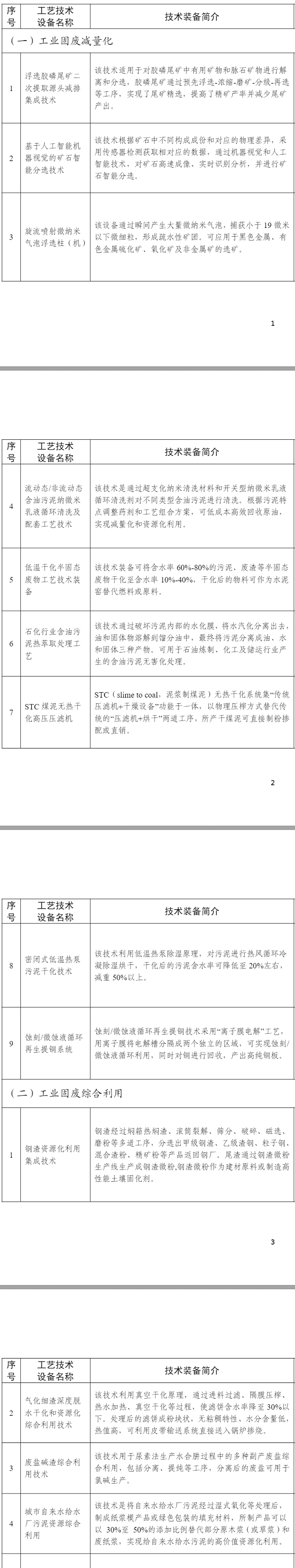 《国家工业资源综合利用先进适用工艺技术设备目录（2023年版）》征意