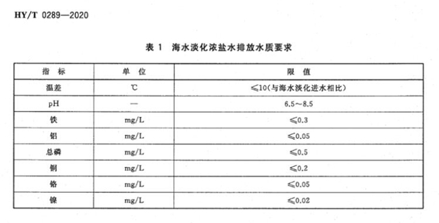 企业常遇到的7个环保问题，带你看官方解答