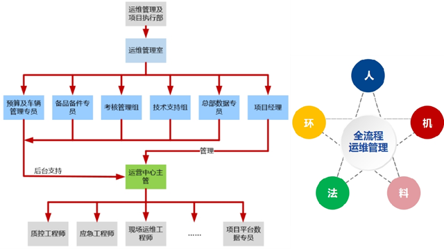 盈峰环境中标国家背景空气站运行维护项目