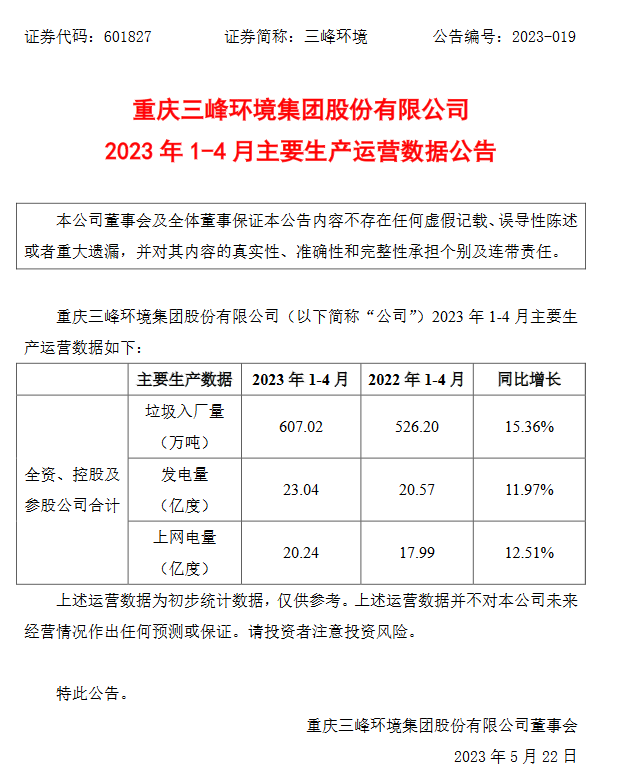 三峰环境1-4月垃圾入厂量、发电量、上网电量均小幅增长