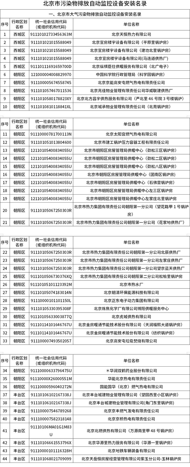 《北京市污染物排放自动监控设备安装名录和安装计划（2023年版）》来了！