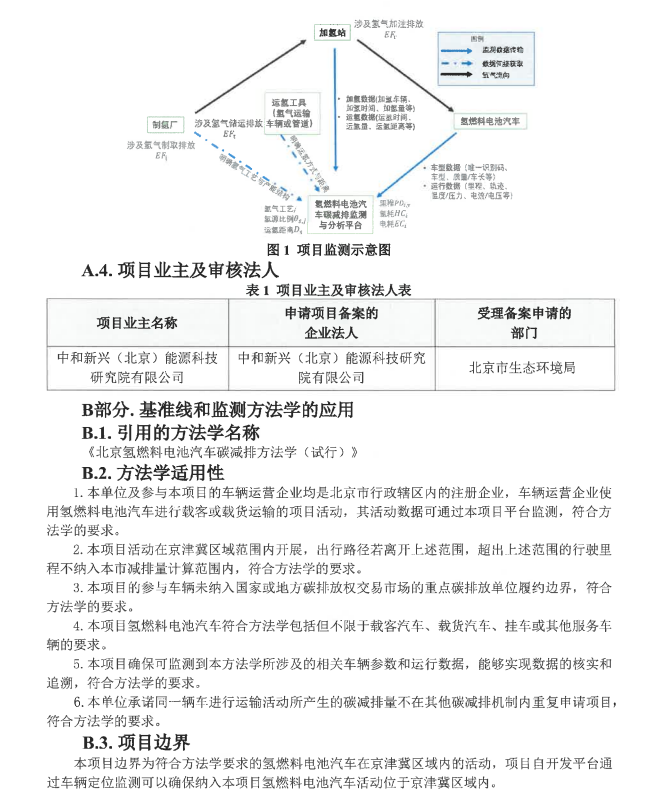 北京市生态环境局关于北京氢燃料电池汽车碳减排项目设计文件的公示