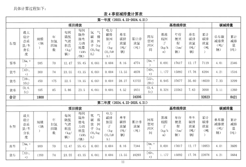 北京市生态环境局关于北京氢燃料电池汽车碳减排项目设计文件的公示