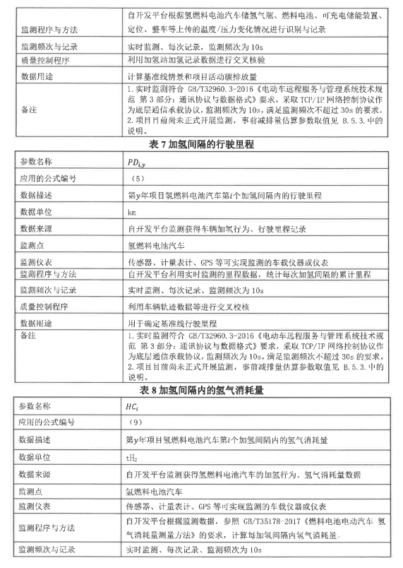 北京市生态环境局关于北京氢燃料电池汽车碳减排项目设计文件的公示