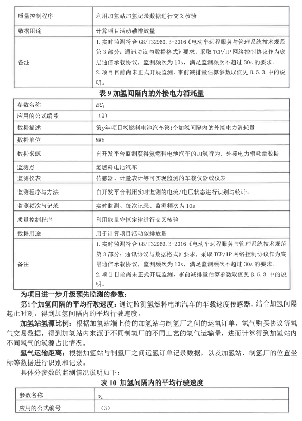 北京市生态环境局关于北京氢燃料电池汽车碳减排项目设计文件的公示