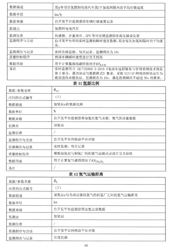 北京市生态环境局关于北京氢燃料电池汽车碳减排项目设计文件的公示