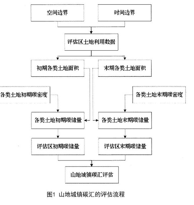 “碳”营丨低碳排国家应获192万亿补偿？印度公司在美国建光伏厂，储能试点来了...