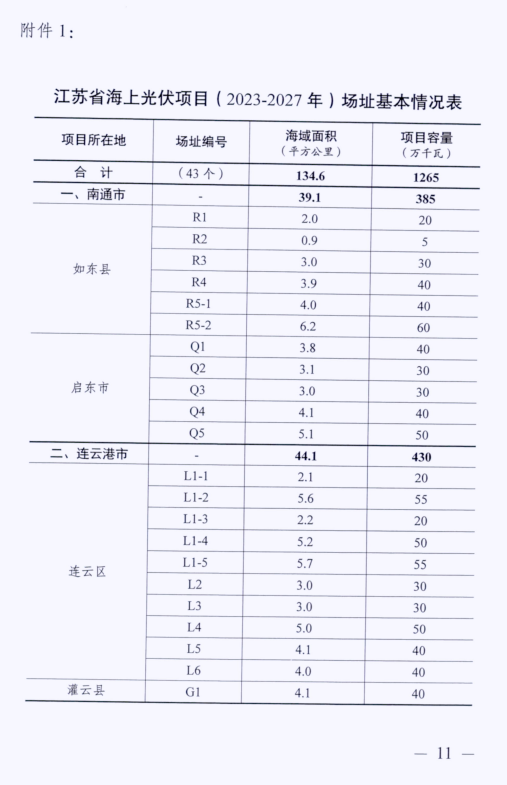 江苏省发展改革委印发《江苏省海上光伏开发建设实施方案（2023-2027年）》