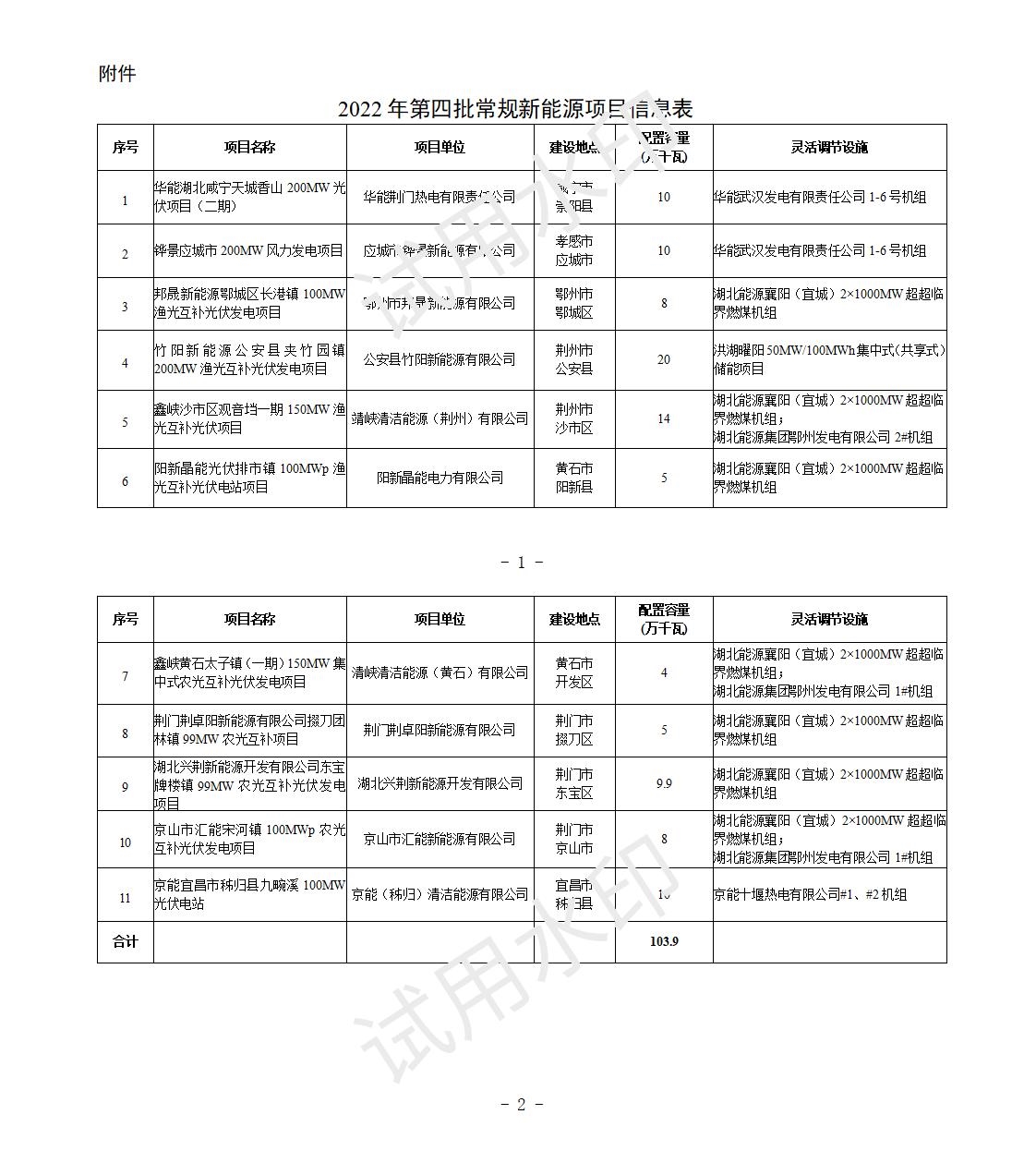 湖北省公布2022年第四批新能源发电项目名单