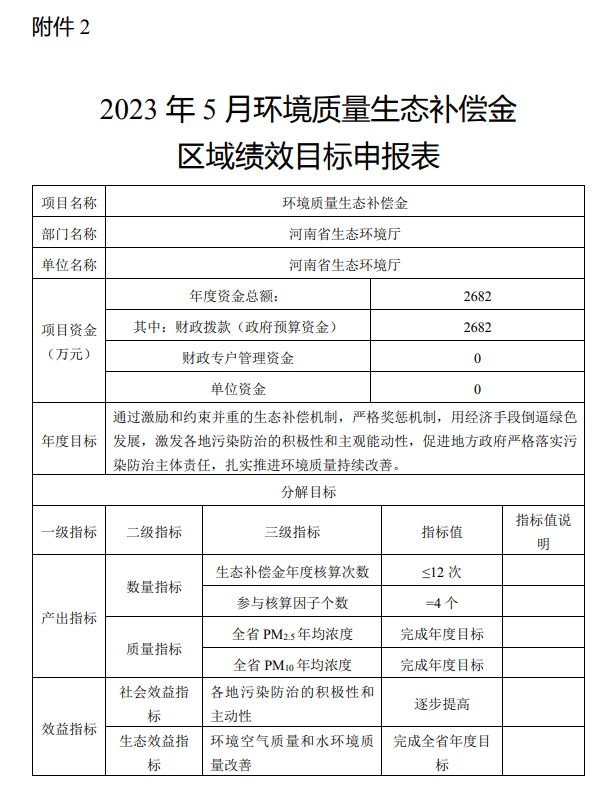 河南省公布2023年5月城市环境空气质量生态补偿情况