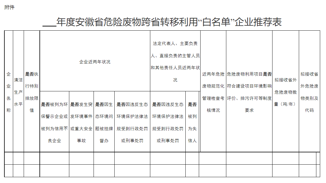 安徽省进一步完善危险废物跨省转移利用“白名单”机制