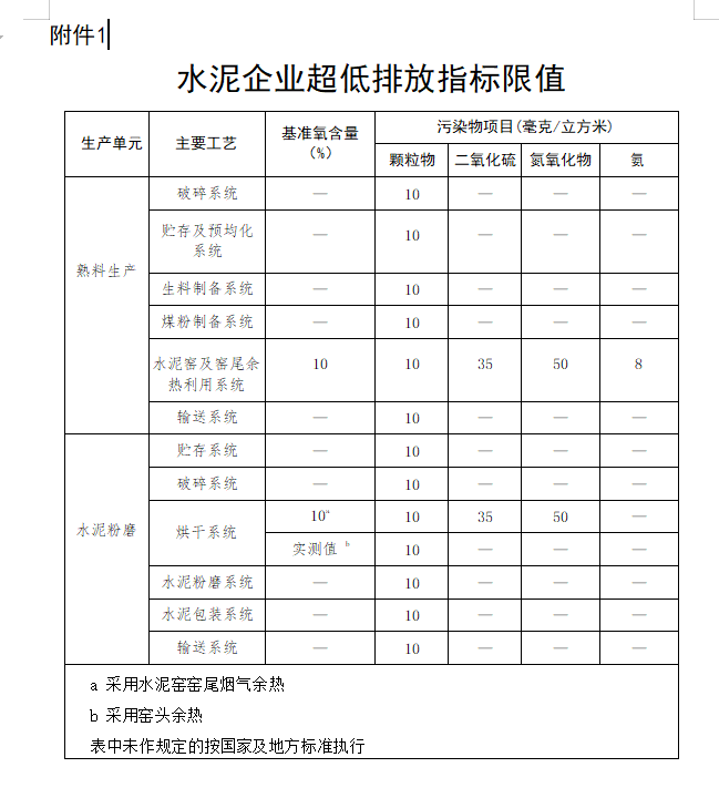 福建省印发《关于全面实施水泥行业超低排放改造的意见》