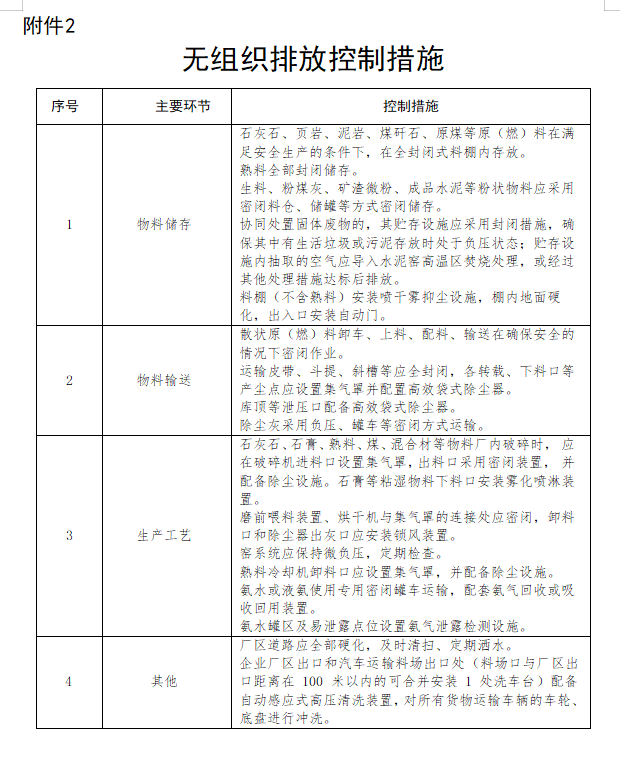 福建省印发《关于全面实施水泥行业超低排放改造的意见》