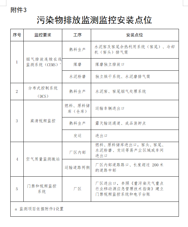 福建省印发《关于全面实施水泥行业超低排放改造的意见》