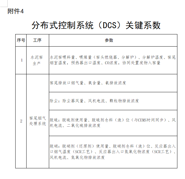 福建省印发《关于全面实施水泥行业超低排放改造的意见》