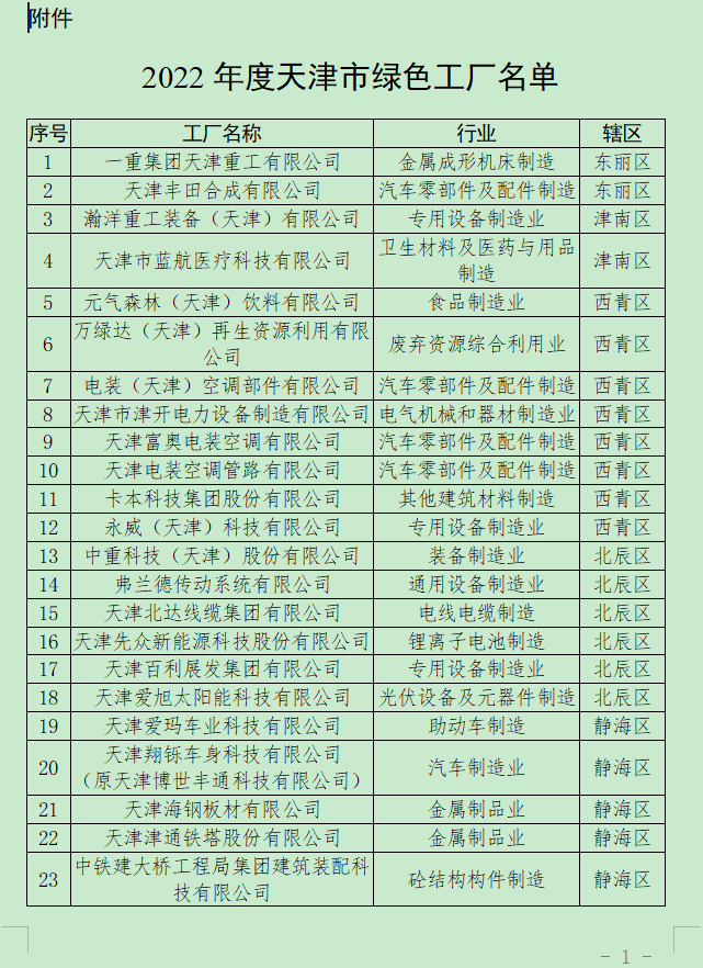 天津市公布2022年度天津市绿色工厂名单