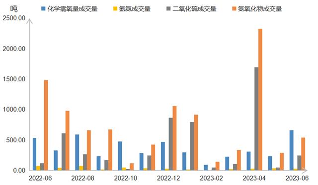 2023年6月“浙江省排污权交易指数”月报新鲜出炉！