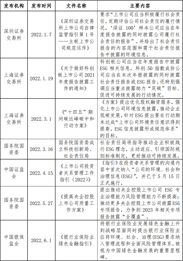 IIGF观点 | 绿色信托ESG信息披露浅析