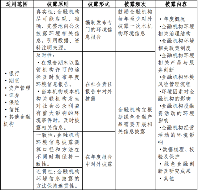 IIGF观点 | 绿色信托ESG信息披露浅析