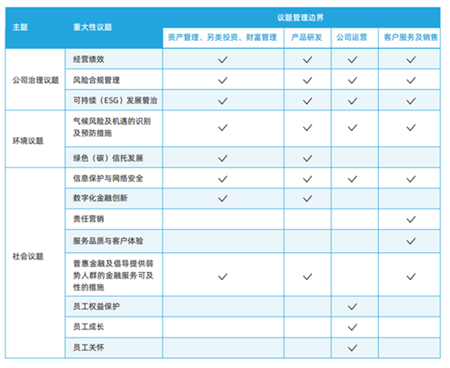 IIGF观点 | 绿色信托ESG信息披露浅析