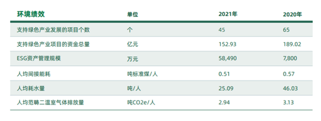 IIGF观点 | 绿色信托ESG信息披露浅析