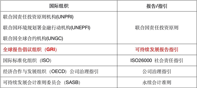 IIGF观点 | 绿色信托ESG信息披露浅析