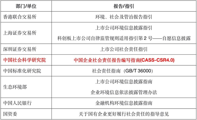 IIGF观点 | 绿色信托ESG信息披露浅析