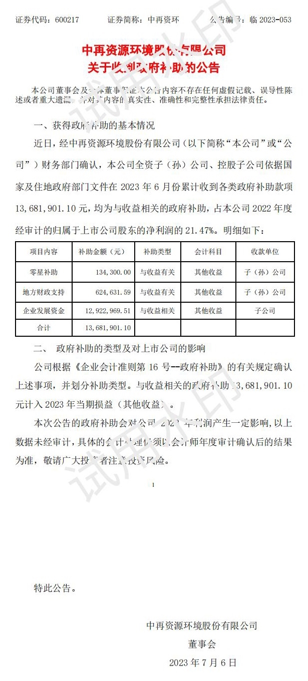 资源回收利用企业中再资环收到政府补助1368万元