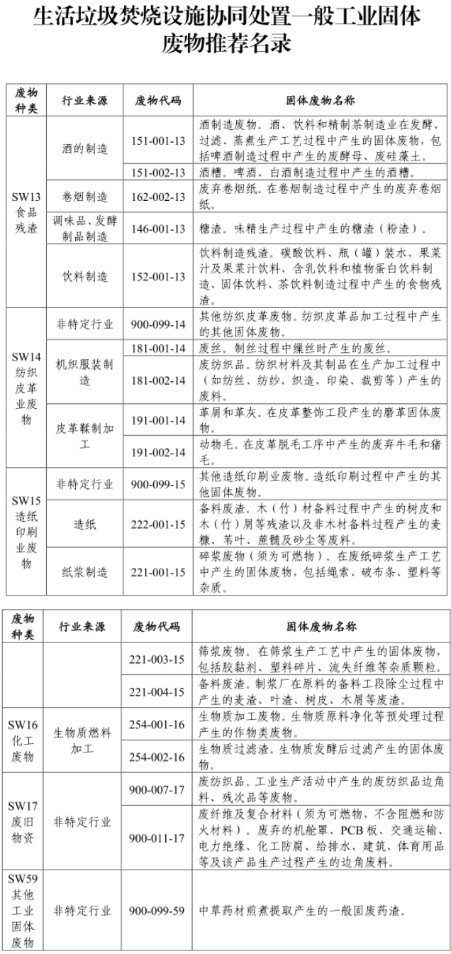 定了！浙江这一名单发布，垃圾焚烧市场将迎来小阳春