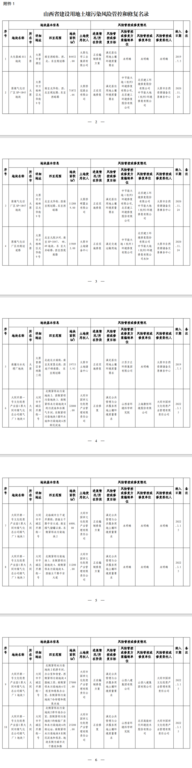 《山西省建设用地土壤污染风险管控和修复名录》（2023年第1期）来了！