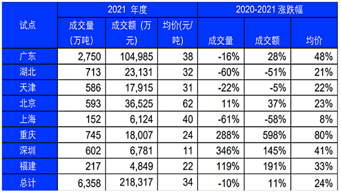 中国碳排放交易市场回顾与展望