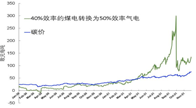 中国碳排放交易市场回顾与展望