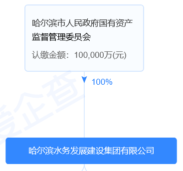 注资100亿＋10亿！哈尔滨城发投集团、哈尔滨水务集团挂牌成立