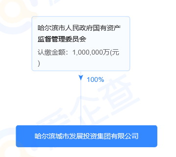 注资100亿＋10亿！哈尔滨城发投集团、哈尔滨水务集团挂牌成立