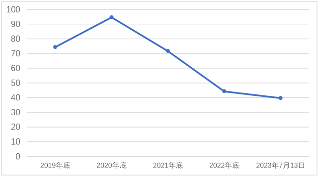 青山遮不住！科创板开市四周年上市环境企业盘点