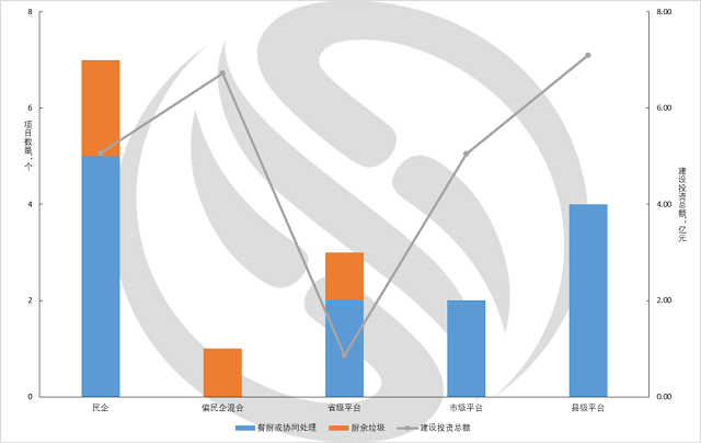 同比减少110.6亿，PPP停摆后的半年度环保市场详解