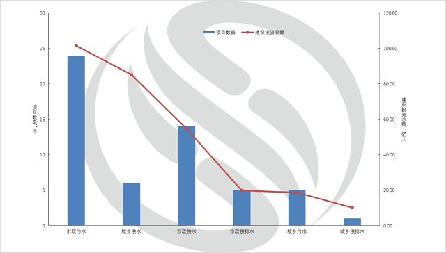 同比减少110.6亿，PPP停摆后的半年度环保市场详解