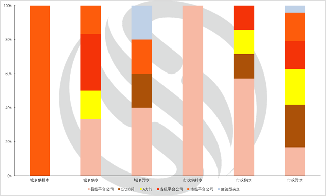 同比减少110.6亿，PPP停摆后的半年度环保市场详解