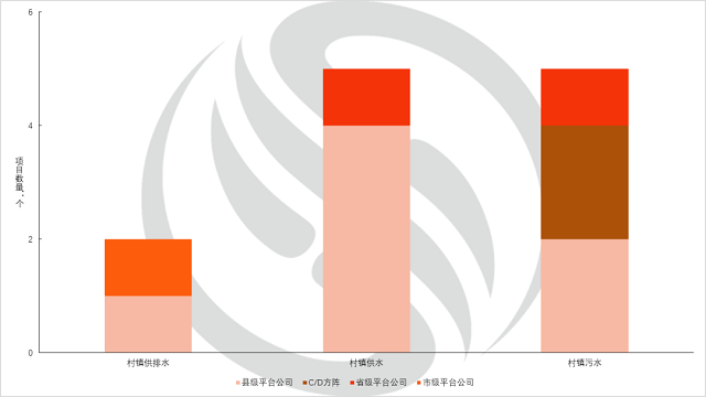 同比减少110.6亿，PPP停摆后的半年度环保市场详解