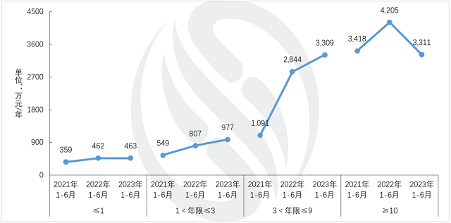 上半年环卫市场继续呈增长态势，1140亿成交额群雄逐鹿