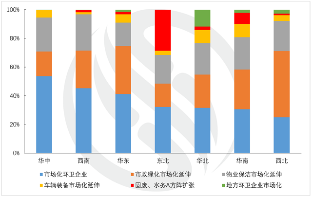 上半年环卫市场继续呈增长态势，1140亿成交额群雄逐鹿